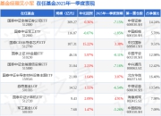 艾小军2025年一季度表现，国泰中证计算机ETF基金季度涨幅4.91%
