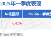 尹培俊2025年一季度表现，华富强债LOF基金季度涨幅2.96%