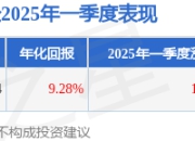 彭海伟2025年一季度表现，华夏稳增混合基金季度涨幅14.33%