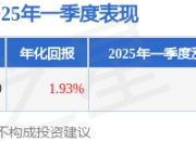 曹晋2025年一季度表现，创业富国定开基金季度涨幅1.44%