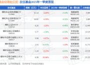 赵云阳2025年一季度表现，博时中证银行指数(LOF)A基金季度涨幅2.59%
