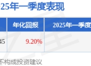 周云2025年一季度表现，东方红睿轩定开基金季度涨幅2.37%