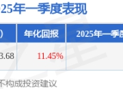 汤慧2025年一季度表现，华宝宝康配置混合基金季度跌幅2.02%