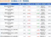 张清华2025年一季度表现，易方达全球配置混合(QDII)A(美元现汇)基金季度涨幅4.4%