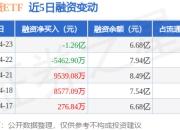 可转债ETF：4月23日融资买入3.84亿元，融资融券余额6.68亿元