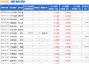 国金证券：给予亚钾国际买入评级