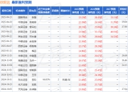 中原证券：首次覆盖欣旺达给予增持评级