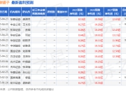 民生证券：给予盐津铺子买入评级