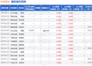 群益证券：上调中宠股份目标价至60.0元，给予增持评级