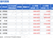天风证券：给予北鼎股份增持评级