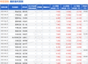 上海证券：给予乖宝宠物买入评级