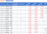 中国银河：给予吉祥航空买入评级