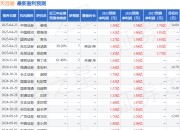 东海证券：给予天目湖买入评级