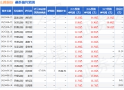 中邮证券：首次覆盖山推股份给予买入评级