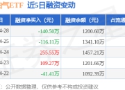 标普油气ETF：4月28日融资买入385.59万元，融资融券余额1200.6万元