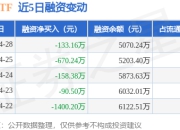 农业ETF：4月28日融资买入491.24万元，融资融券余额5070.24万元