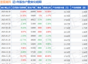 荃银高科(300087)4月10日股东户数6.6万户，较上期增加32%