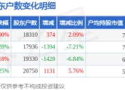 大博医疗(002901)3月31日股东户数1.83万户，较上期增加2.09%