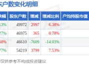 *ST传智(003032)3月31日股东户数5万户，较上期增加6.38%