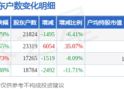 力盛体育(002858)3月31日股东户数2.18万户，较上期减少6.41%
