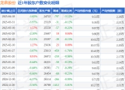 龙泉股份(002671)4月18日股东户数2.47万户，较上期减少3.12%