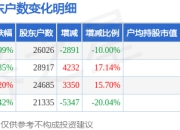 *ST高斯(002848)3月31日股东户数2.6万户，较上期减少10%