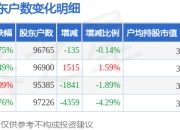 恩捷股份(002812)3月31日股东户数9.68万户，较上期减少0.14%