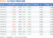 普邦股份(002663)4月18日股东户数6.99万户，较上期减少0.38%