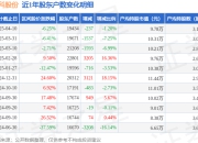 文科股份(002775)4月10日股东户数1.94万户，较上期减少1.2%