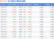 德尔未来(002631)4月18日股东户数4.65万户，较上期减少1.61%