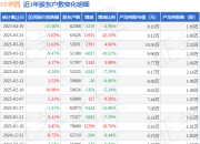 ST华西(002630)4月10日股东户数6.24万户，较上期减少4.96%