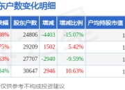 长青集团(002616)3月31日股东户数2.48万户，较上期减少15.07%