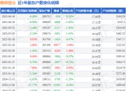 赣锋锂业(002460)4月18日股东户数28.97万户，较上期减少0.32%