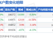 国信证券(002736)3月31日股东户数10.66万户，较上期减少8.89%