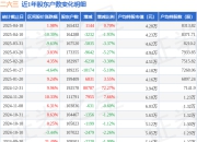 二六三(002467)4月18日股东户数16.54万户，较上期增加0.7%
