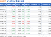 瑞康医药(002589)3月31日股东户数7.76万户，较上期减少3.32%