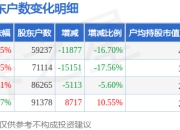巨人网络(002558)3月31日股东户数5.92万户，较上期减少16.7%