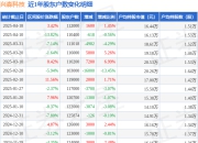 兴森科技(002436)4月18日股东户数11.2万户，较上期增加1.45%