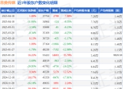 思美传媒(002712)4月18日股东户数3.78万户，较上期增加7.98%