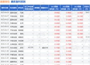 华安证券：给予通富微电增持评级