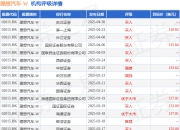 理想汽车-W(02015.HK)发布公告，2025年4月，理想汽车交付新车33939辆，同比增长31.6%