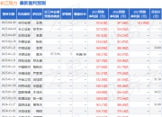 东吴证券：给予长江电力买入评级