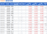 民生证券：给予中信证券买入评级