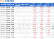 西南证券：给予新乳业买入评级