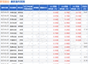西南证券：给予新宝股份买入评级