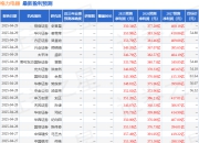 西南证券：给予格力电器买入评级