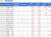 西南证券：给予普莱柯增持评级