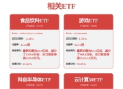 两大赛道争先！公募最新业绩排名出炉