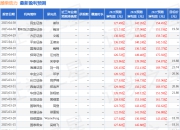 西南证券：给予潍柴动力买入评级