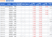 西南证券：给予老板电器买入评级